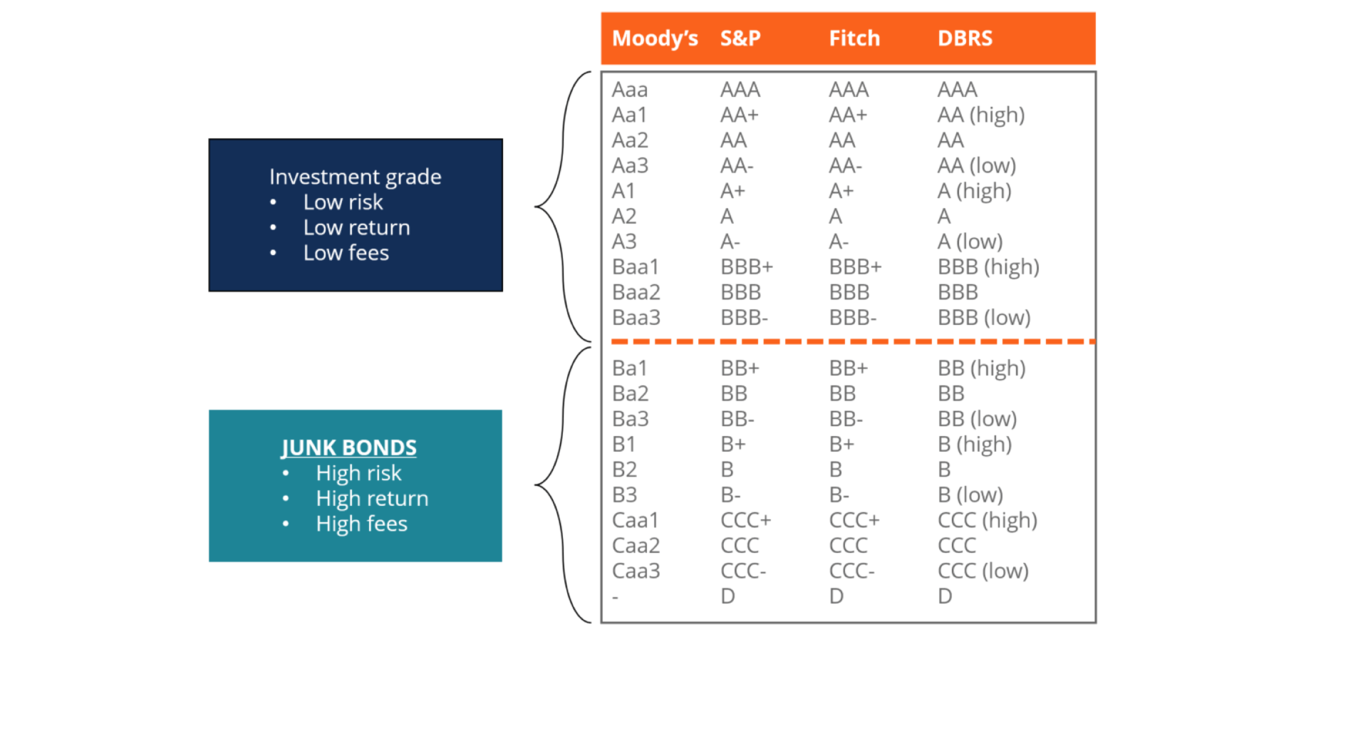 Image Source: Corporate Finance Institute